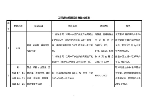 试验检测频率