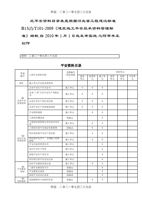 河北省安全资料目录
