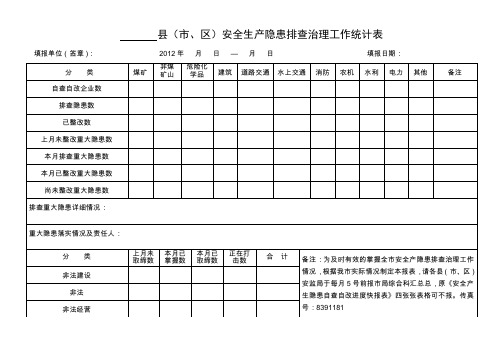 县市区安全生产隐患排查治理工作统计表