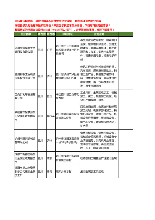 新版四川省加工回收工商企业公司商家名录名单联系方式大全120家