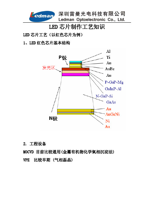 led芯片的制造工艺流程(1)