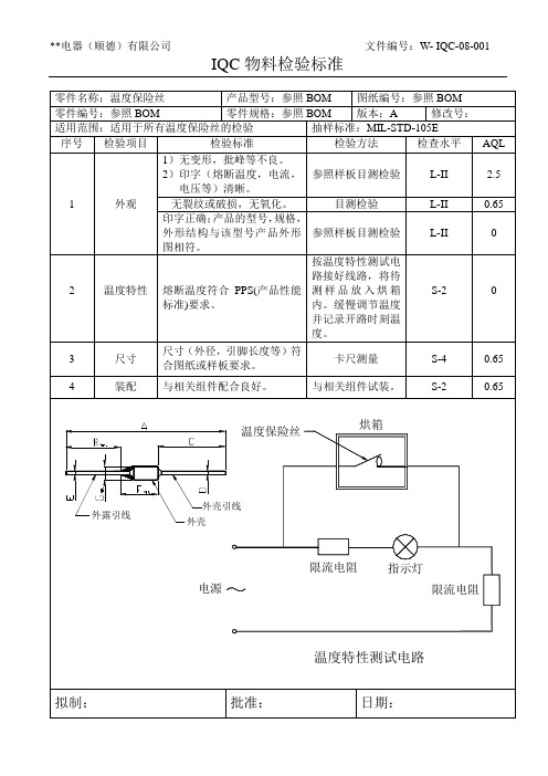 IQC检验标准(温度保险丝)