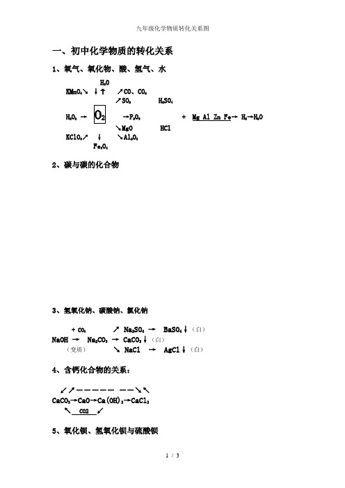 九级化学物质转化关系图