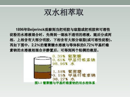 双相萃取方法