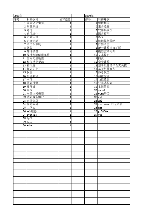 【微电子学与计算机】_语言模型_期刊发文热词逐年推荐_20140728