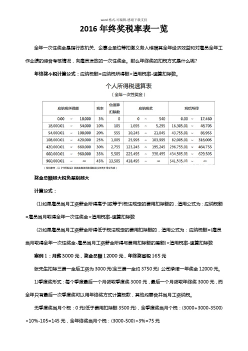 2016年终奖税率表(清晰一览表)