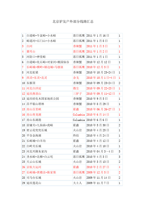 北京户外驴友部分线路汇总