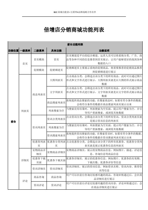 B2C商城功能表--互联网+品牌战略合作伙伴