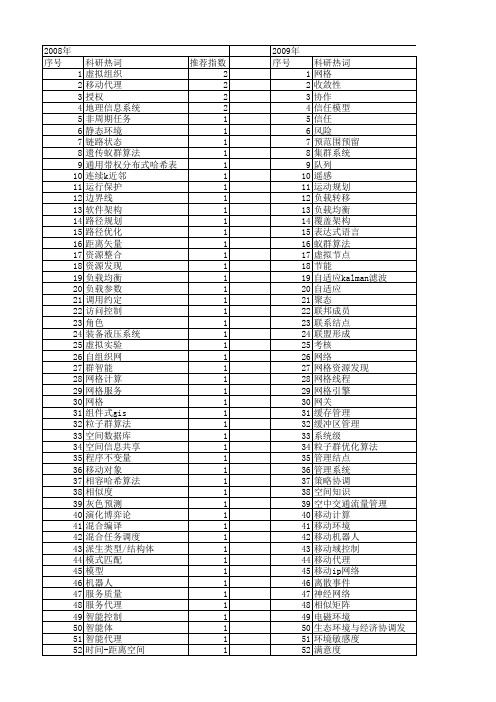 【计算机工程与设计】_动态环境_期刊发文热词逐年推荐_20140727