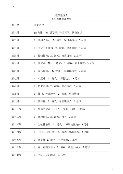 (完整)小学五年级体育教案