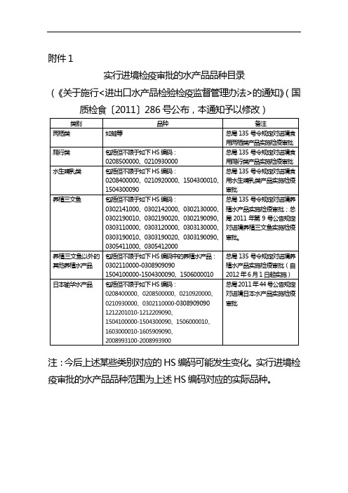 实行进境检疫审批的水产品品种目录