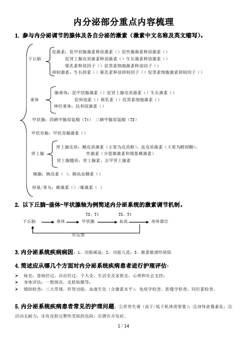 内科护理学：内分泌与代谢性疾病病人护理知识点部分归纳整理