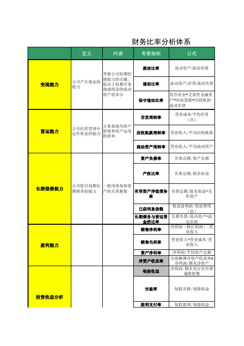 宏观经济评价指标体系和公司财务指标分析