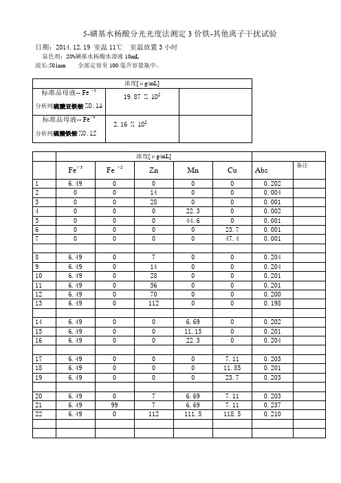 5-磺基水杨酸分光光度法测定铁