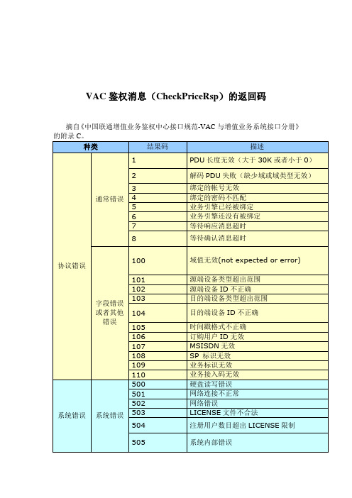 联通SP业务用到的返回码汇总