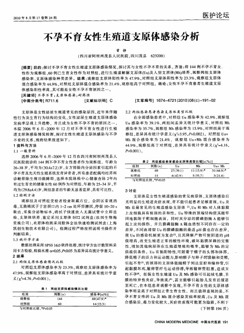 不孕不育女性生殖道支原体感染分析