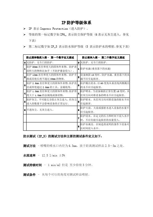 IP防护等级防火防潮