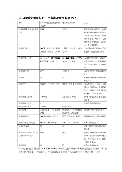 电压型变频器与电流型变频器性能对比表