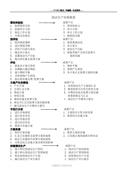 清洁生产审核基本框架