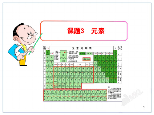 元素PPT课件45(3份打包) 人教版优质课件