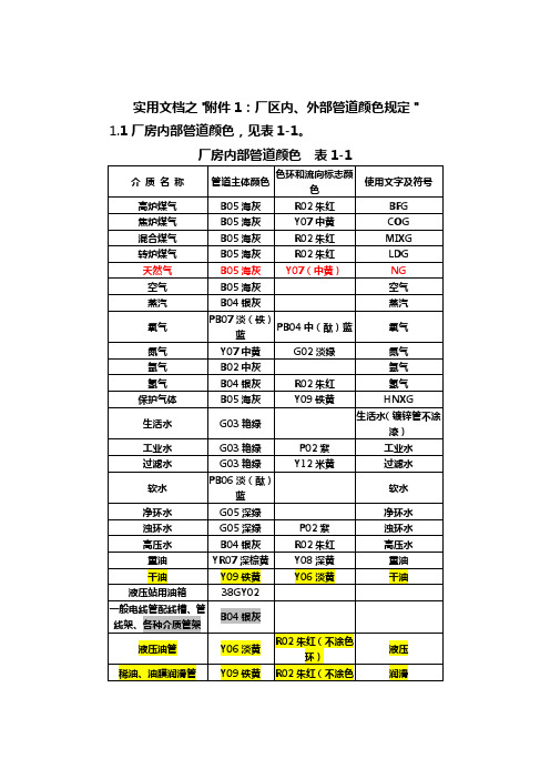 实用文档之管道颜色及色环标识