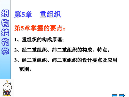 织物结构学课件——5.0 重组织