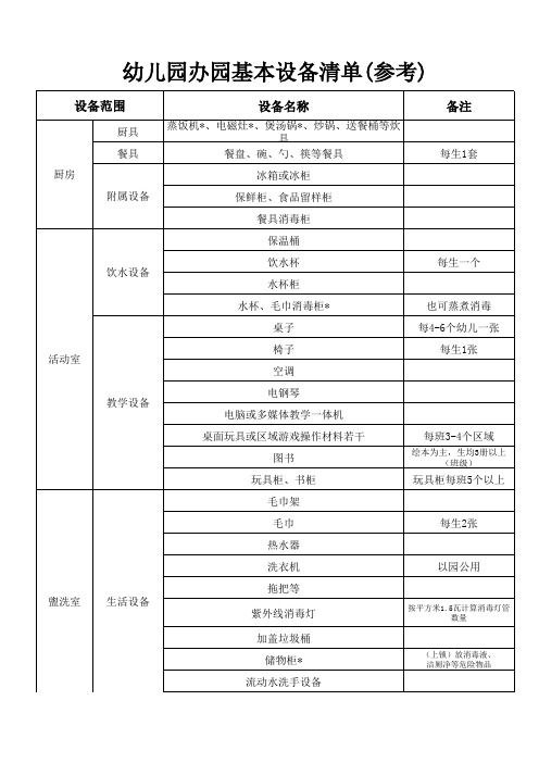 基本办园设备清单