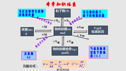 高三化学第一轮复习物质的量PPT课件