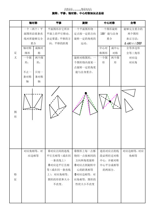 平移-旋转-轴对称-知识点总结