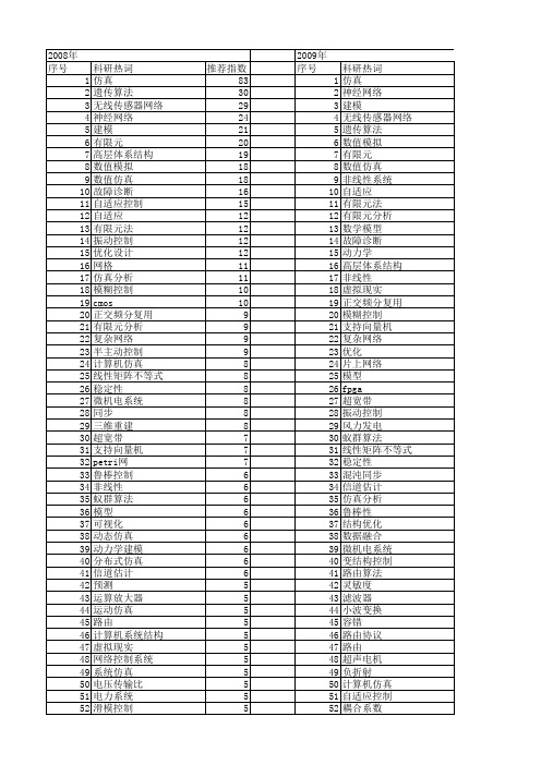 【国家自然科学基金】_结构仿真_基金支持热词逐年推荐_【万方软件创新助手】_20140803