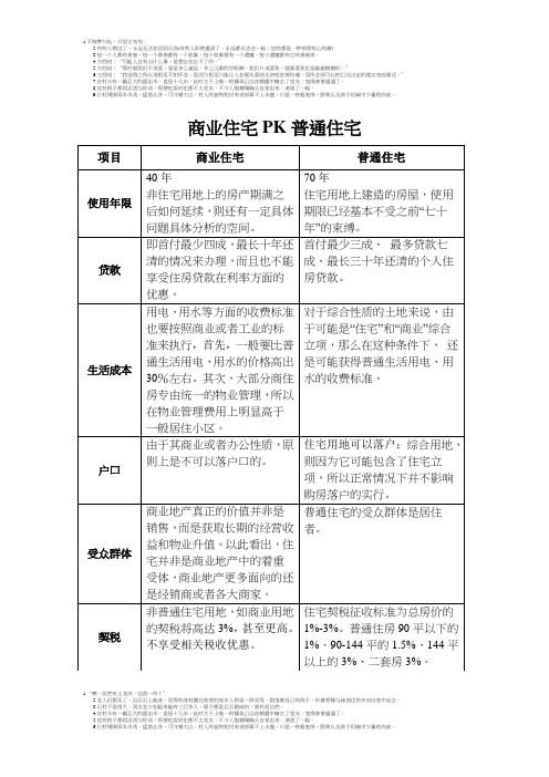 商业用地与住宅用地商品房对比