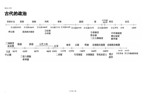 历史时间轴高清图