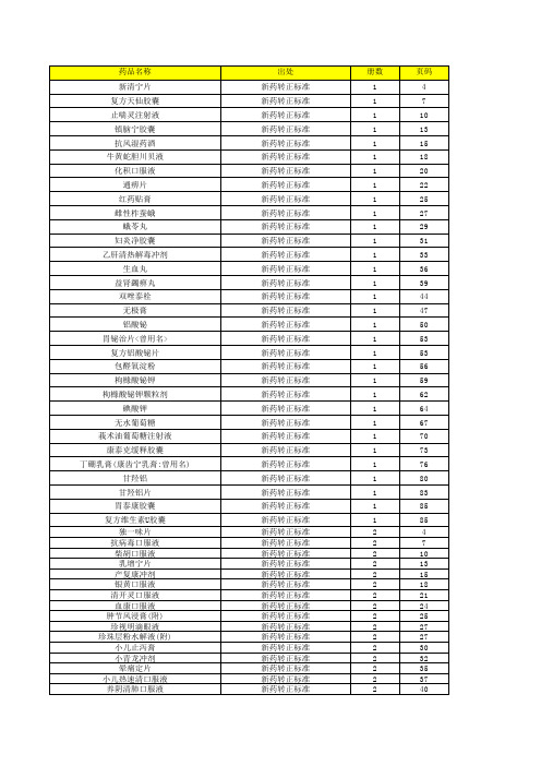 新药转正标准目录1-88
