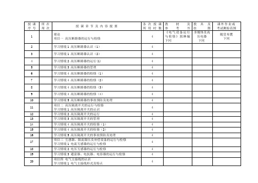 《电气设备运行与检修》教学计划