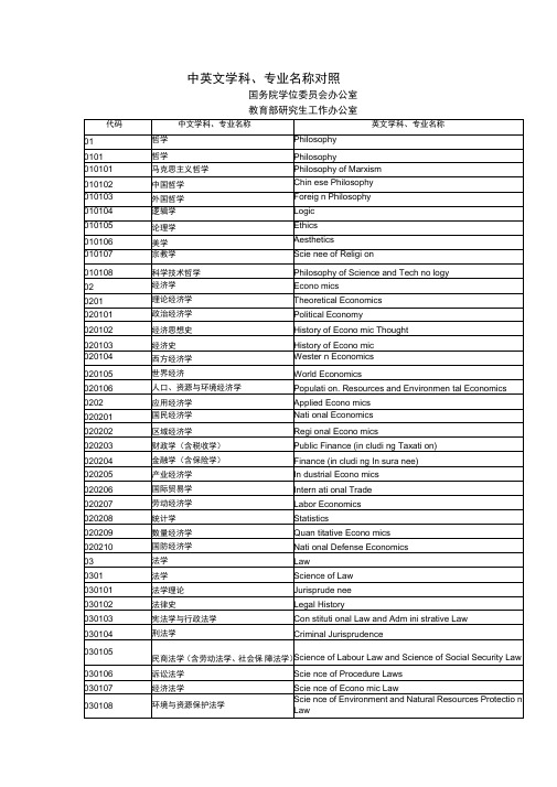 中英文学科、专业名称对照