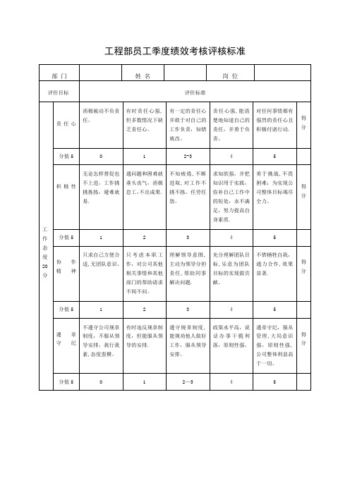 工程部员工季度绩效考核评核标准