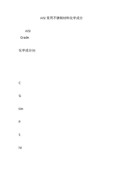 AISI常用不锈钢材料化学成分