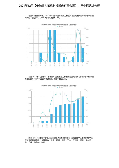 2021年12月【安徽聚力粮机科技股份有限公司】中国中标统计分析