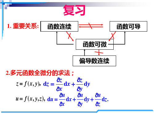 D9-4,5复合函数求导,隐函数求导