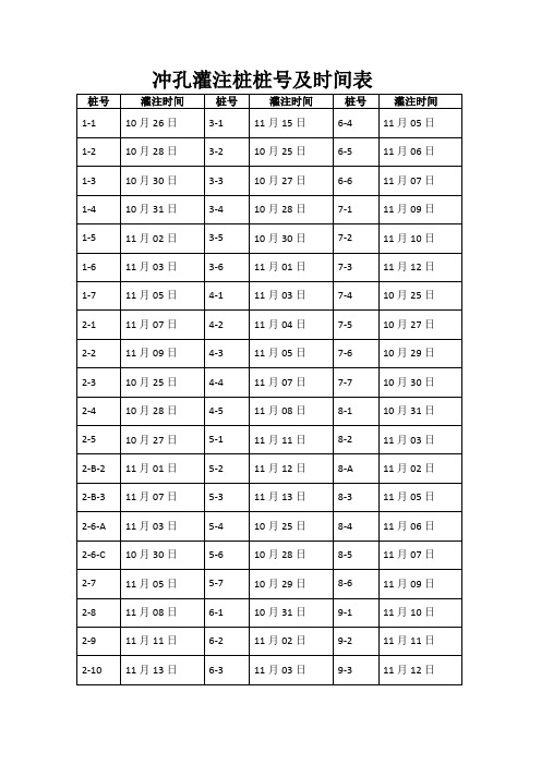 冲孔灌注桩桩号及时间表