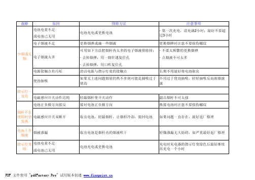 电子烟故障说明