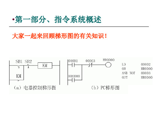 PLC学习教程全