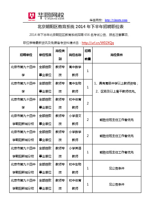 北京朝阳区教育系统2014年下半年招聘职位表