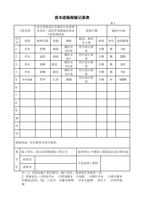 苗木进场检验记录表(表1)