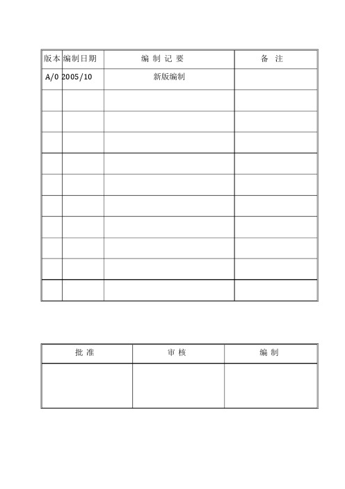 TS16949 文件控制管理程序文件