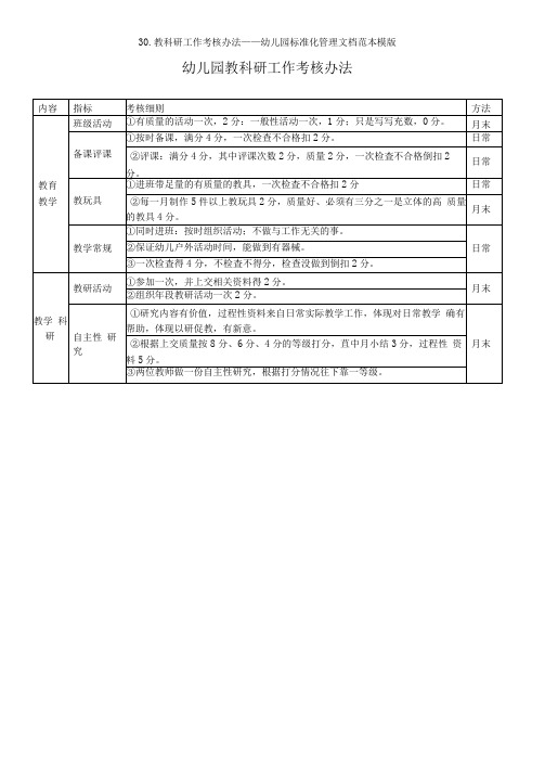 30.教科研工作考核办法——幼儿园标准化管理文档范本模版