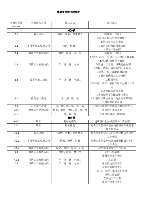 模具零件表面粗糙度