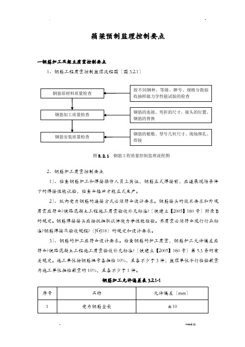 箱梁预制监理控制要点