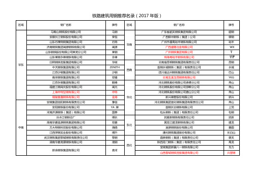 铁路建筑用钢推荐名录2017年版