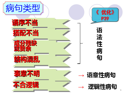 病句之搭配不当(公开课)PPT课件